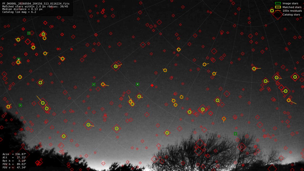 Astrometry report