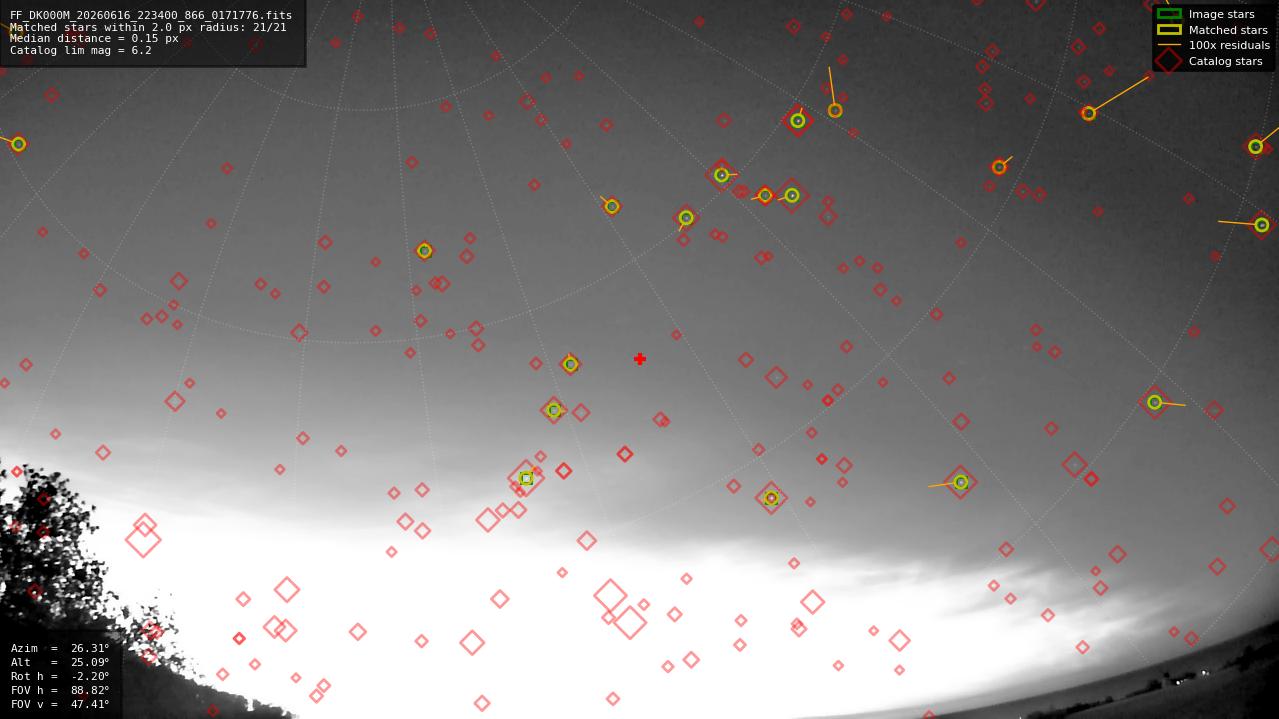 Astrometry report