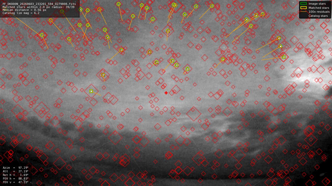 Astrometry report