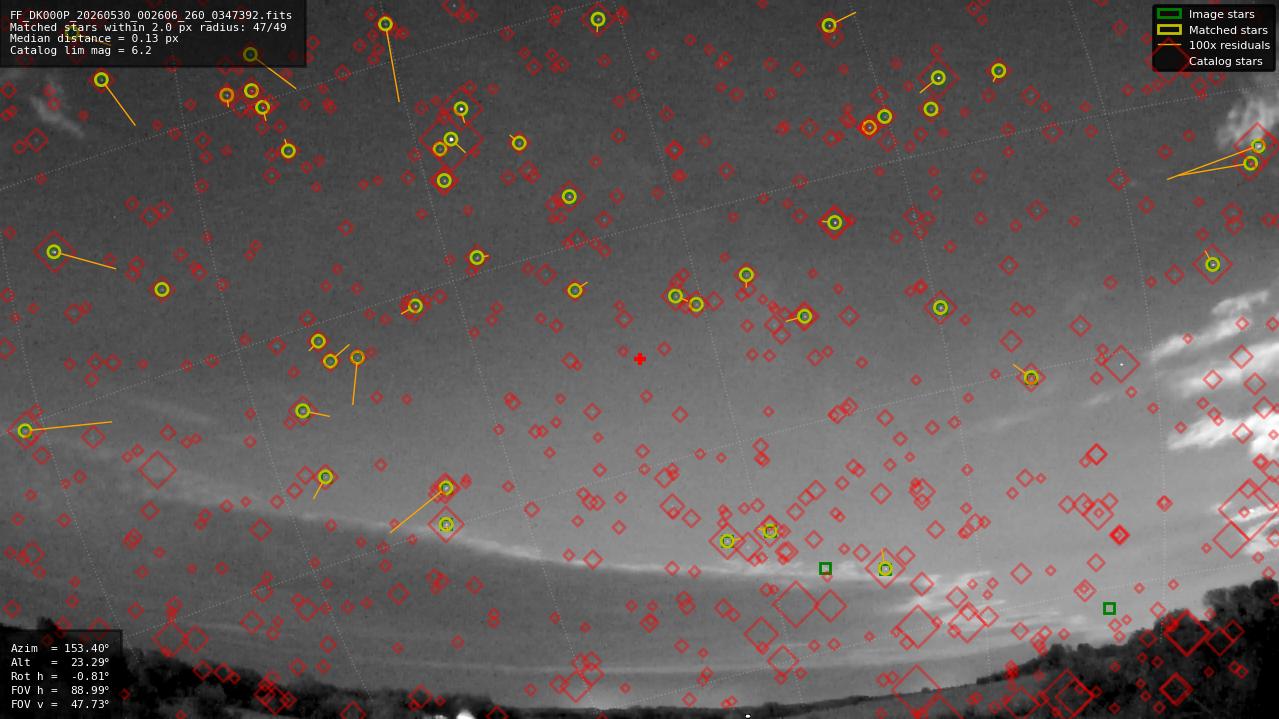 Astrometry report