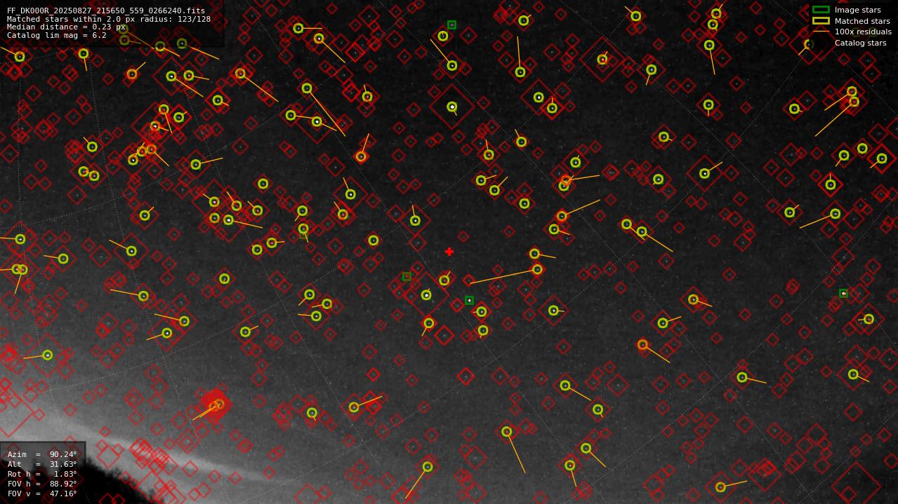 Astrometry report