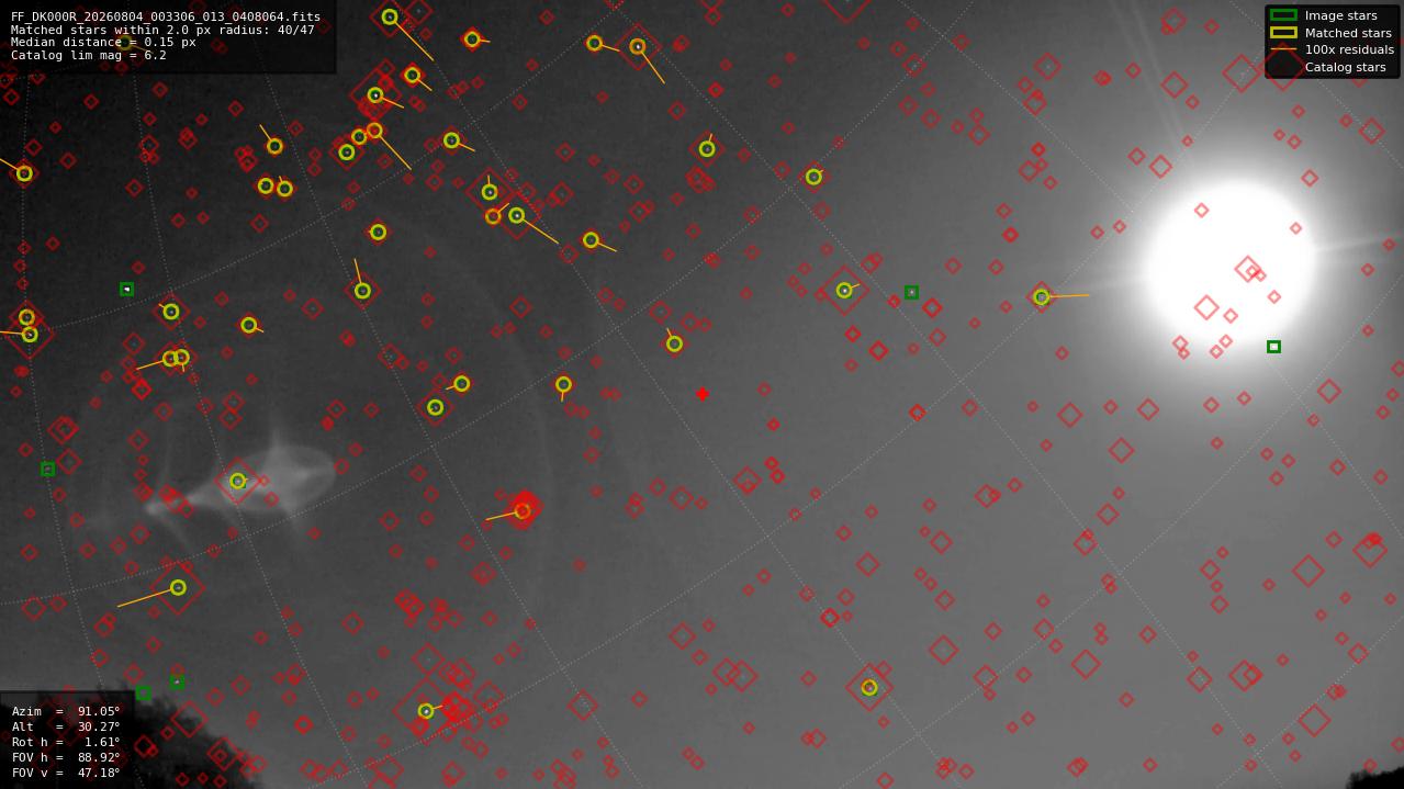 Astrometry report