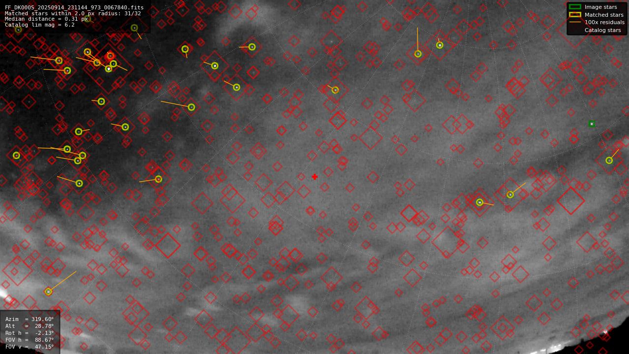Astrometry report
