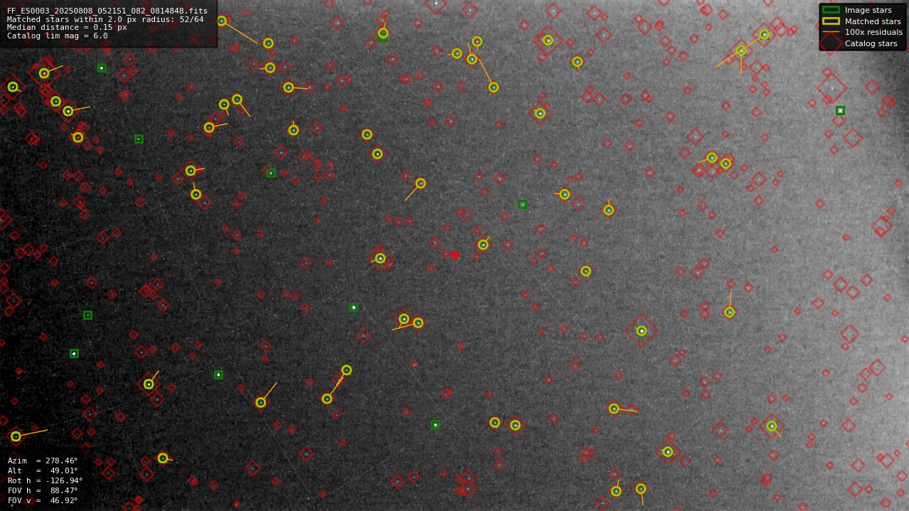 Astrometry report