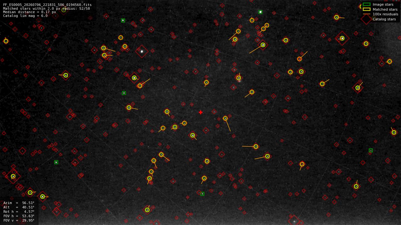 Astrometry report