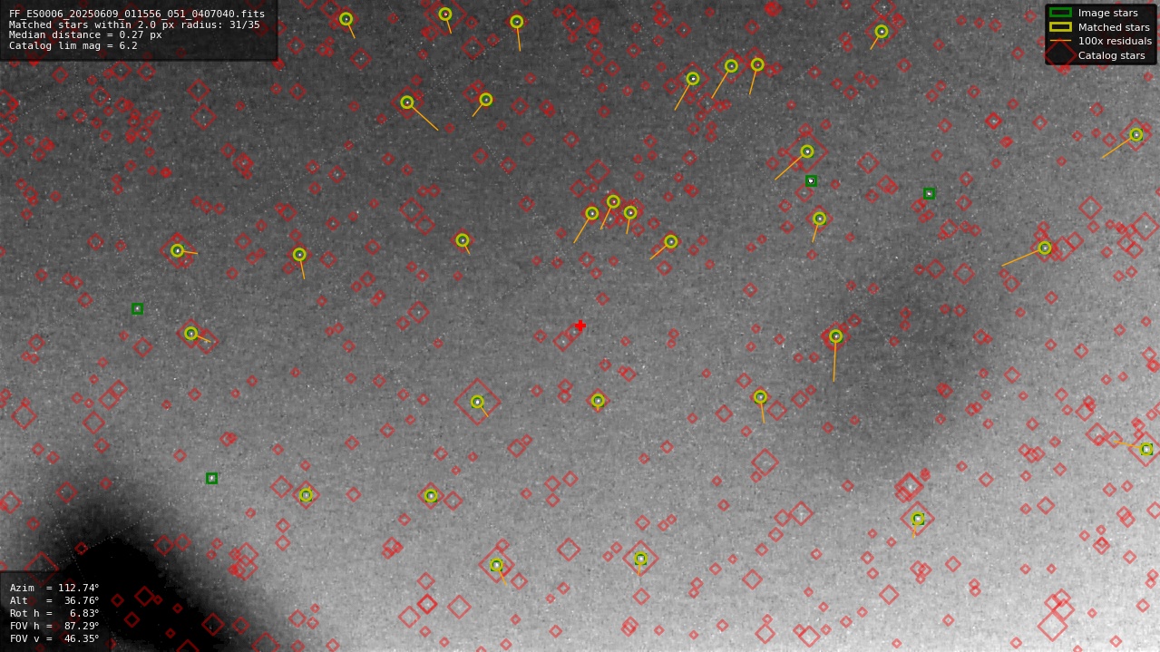 Astrometry report