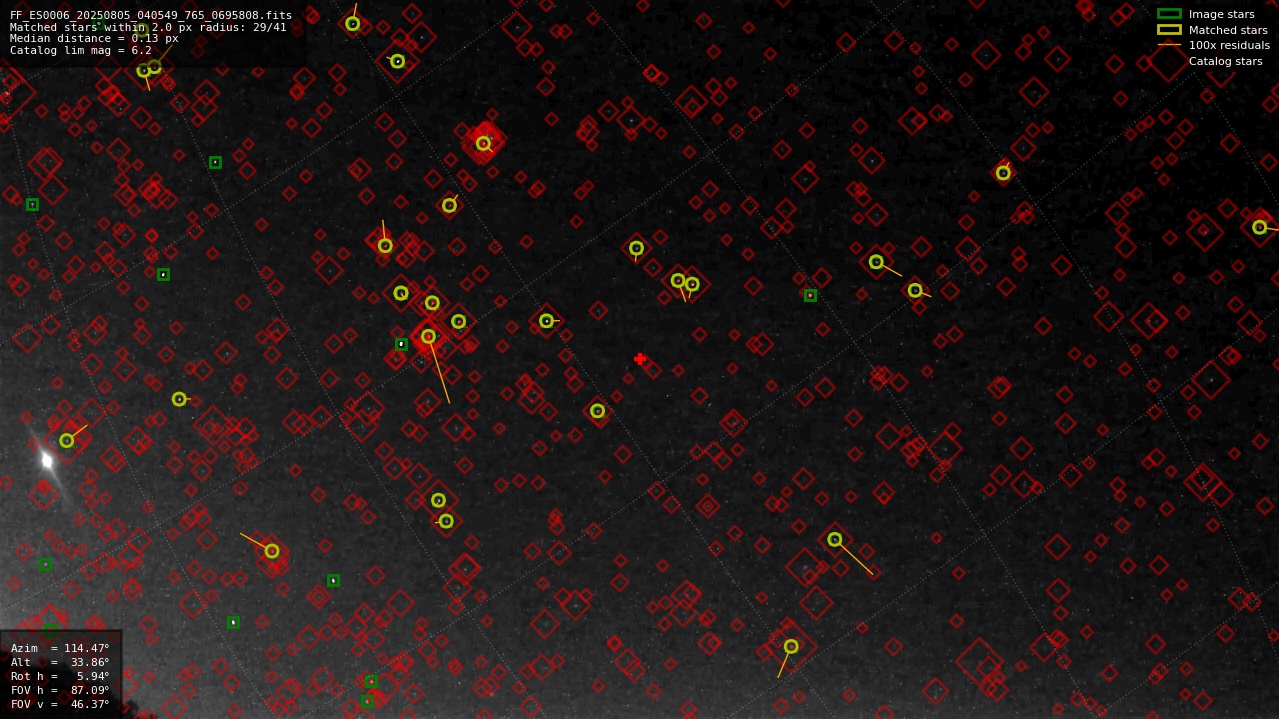 Astrometry report