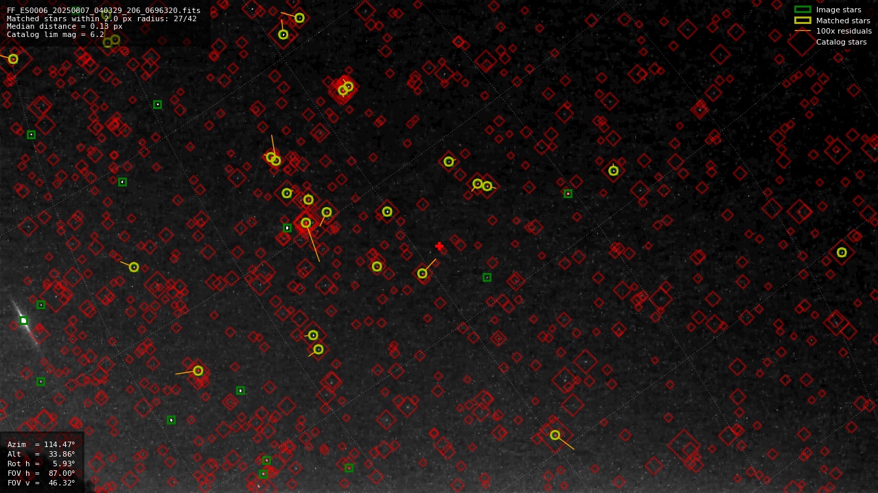 Astrometry report