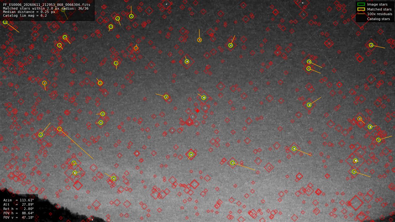 Astrometry report