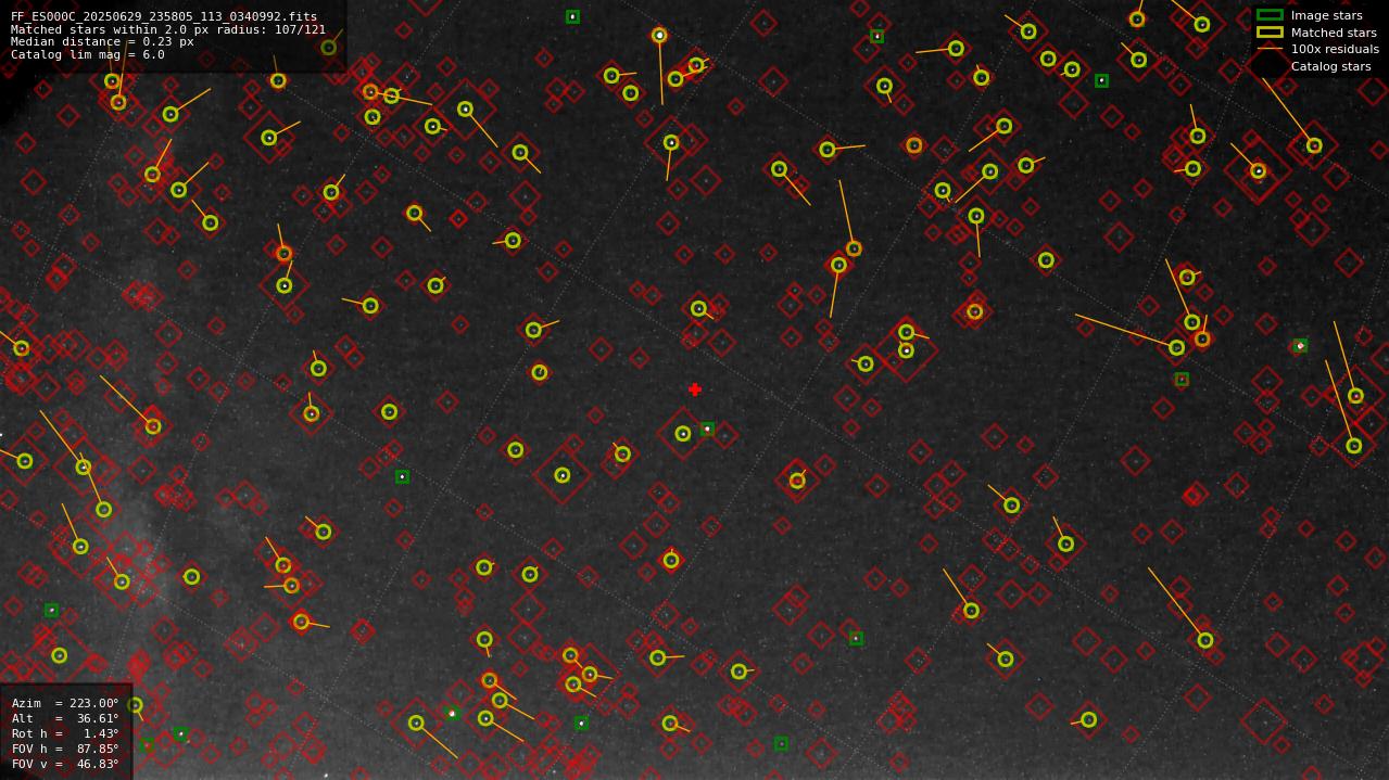 Astrometry report