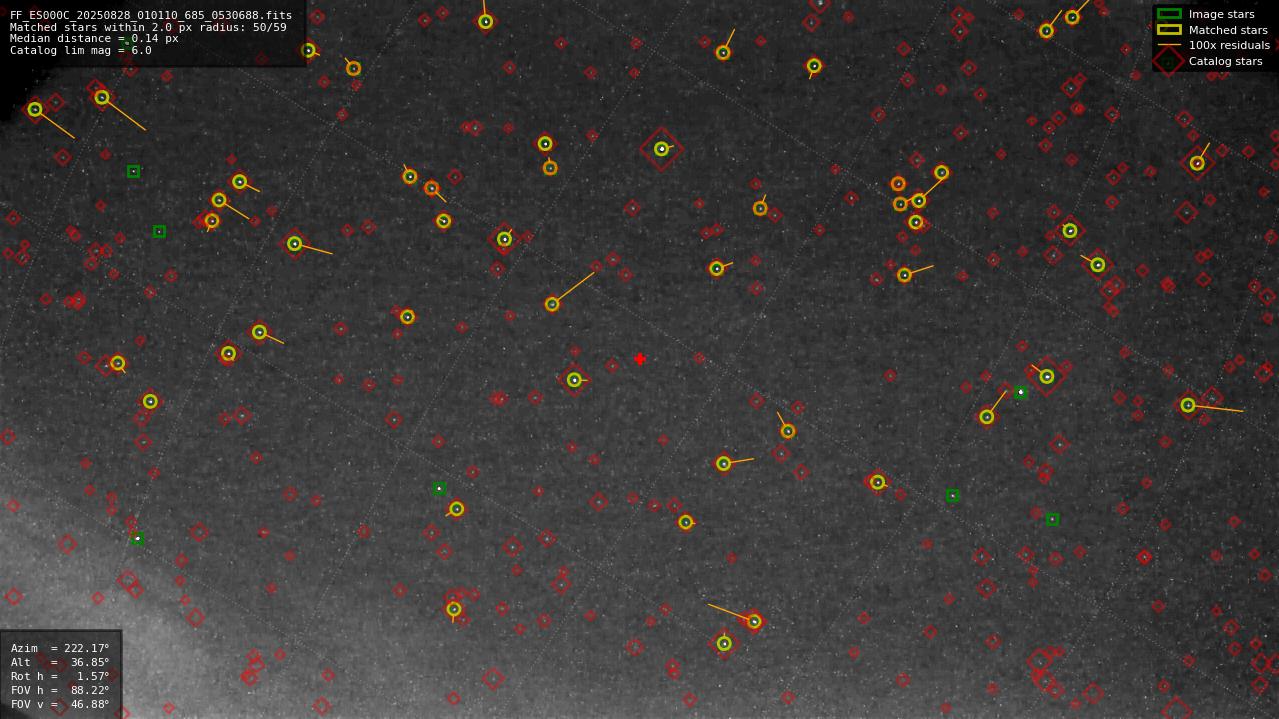 Astrometry report