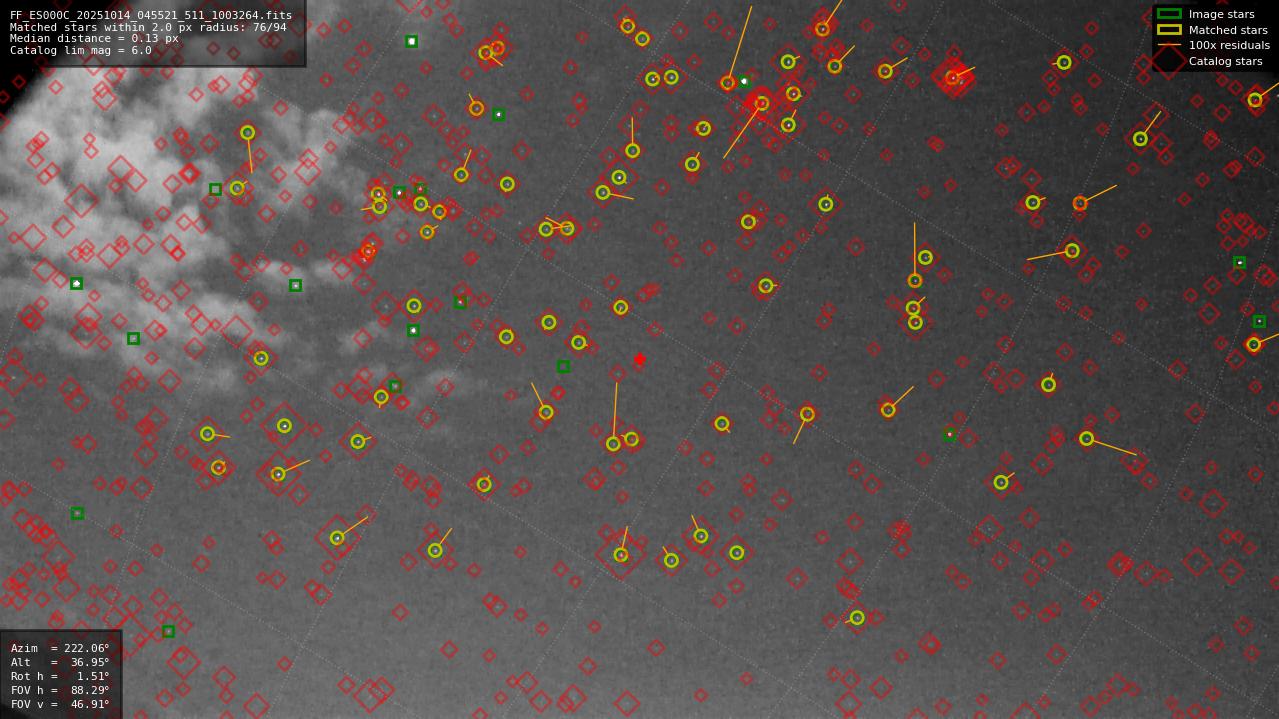 Astrometry report