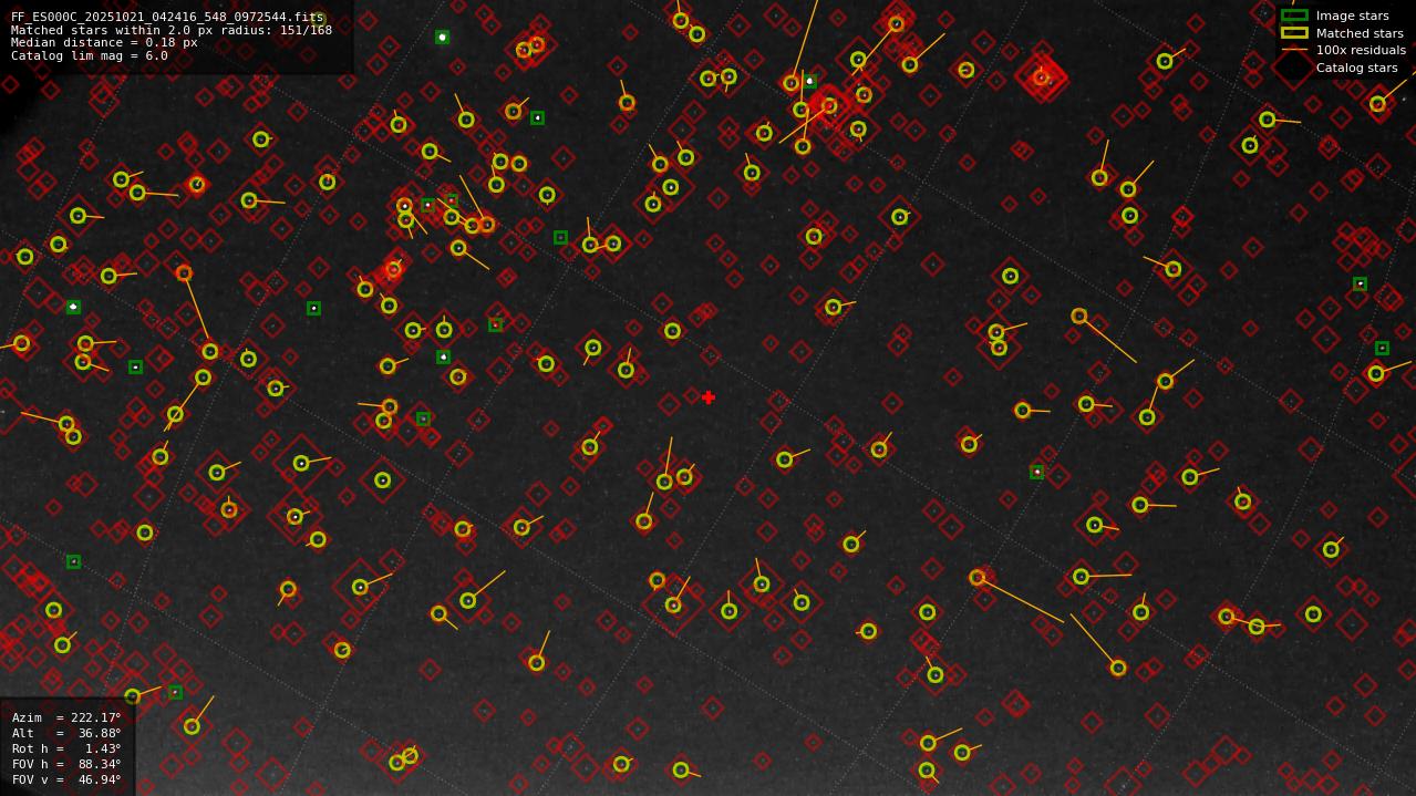 Astrometry report