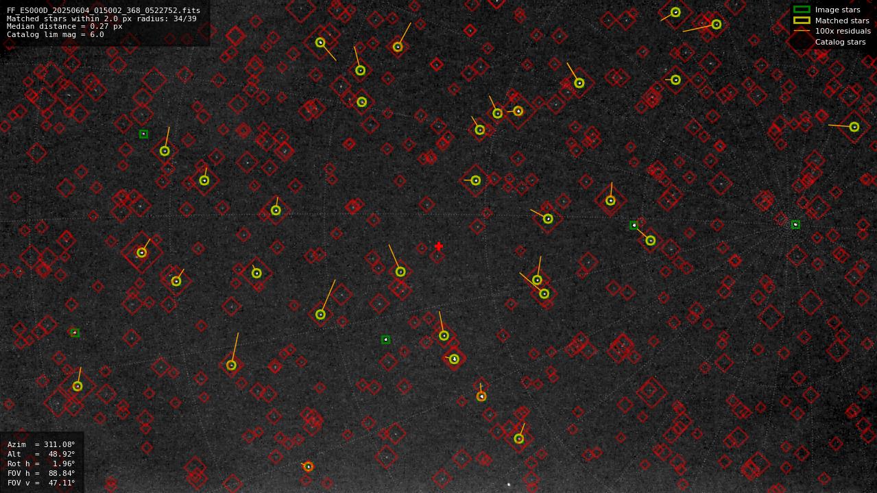 Astrometry report