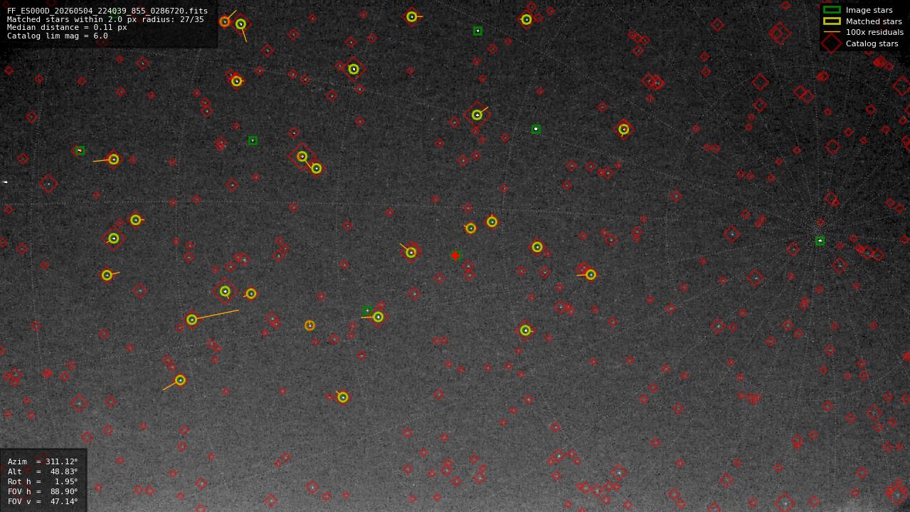 Astrometry report