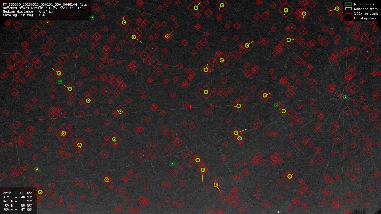 Astrometry report