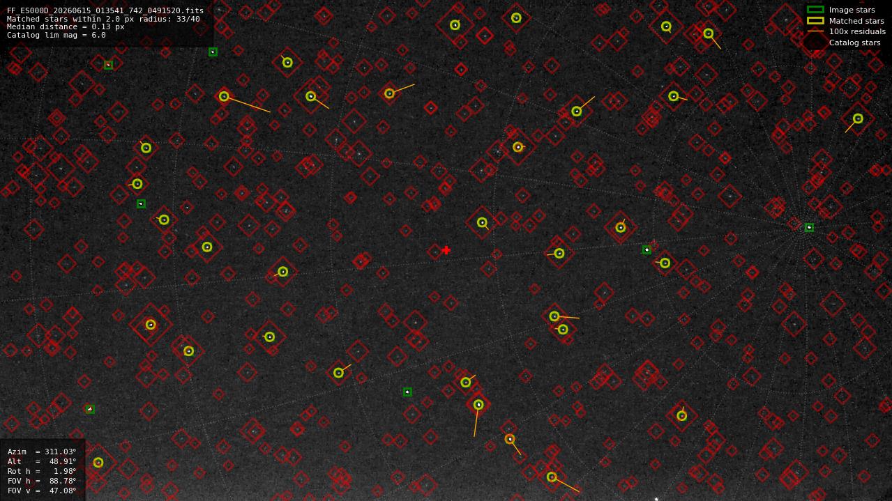 Astrometry report