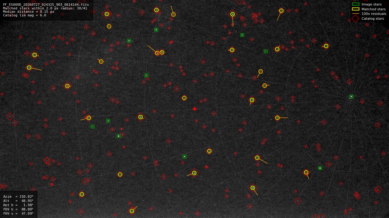 Astrometry report