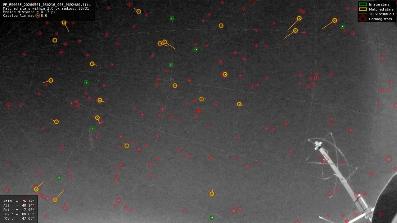 Astrometry report