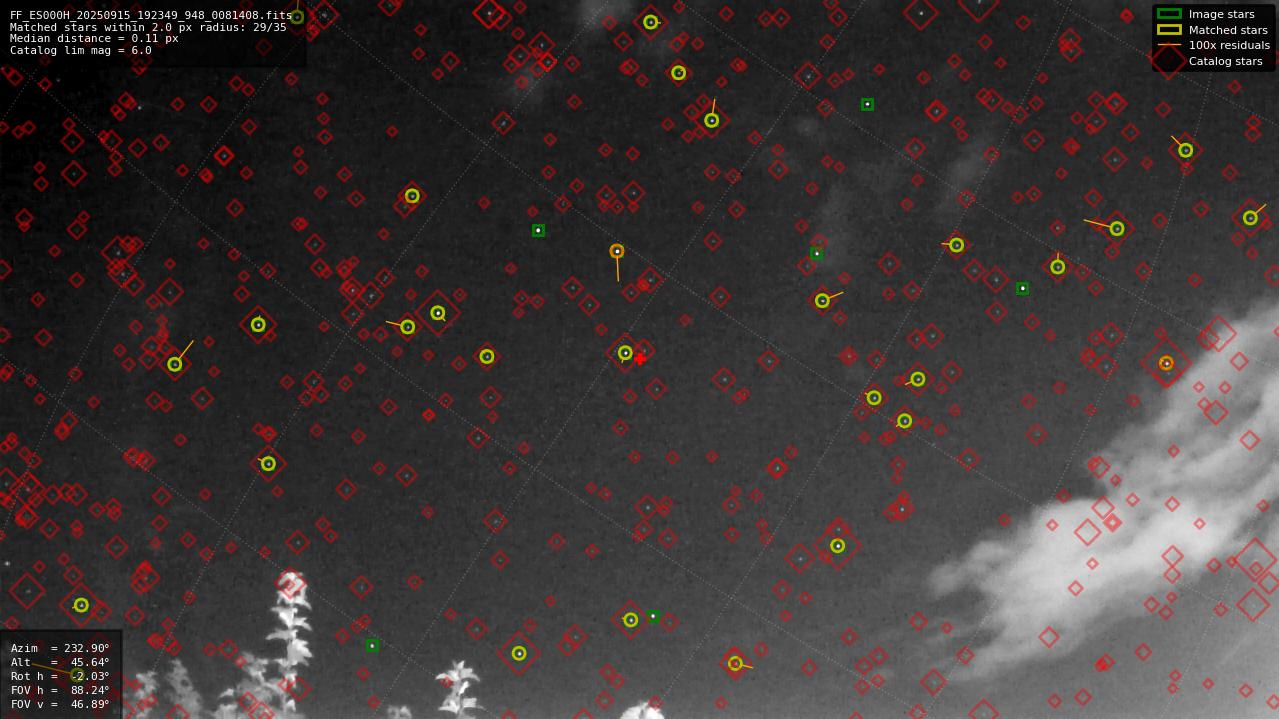 Astrometry report