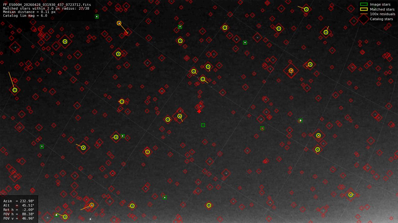 Astrometry report