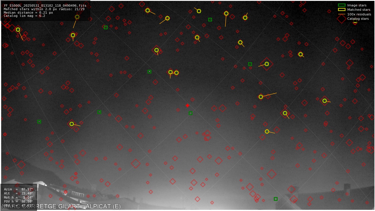 Astrometry report