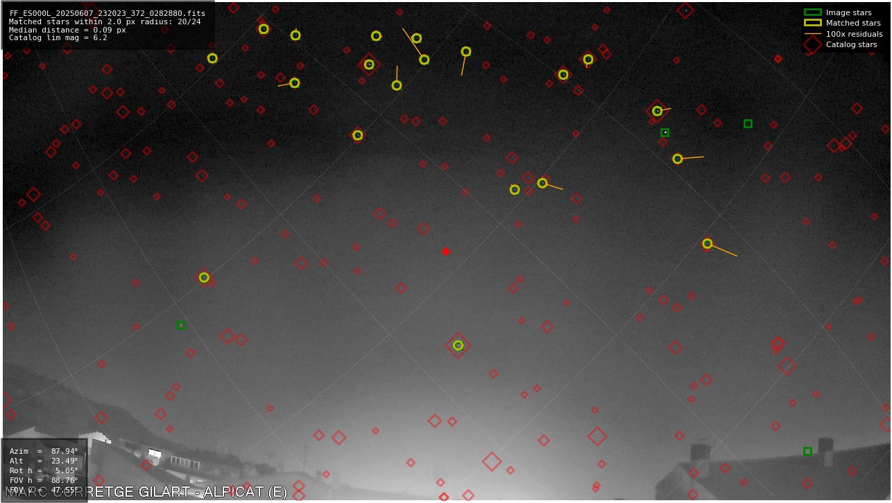 Astrometry report