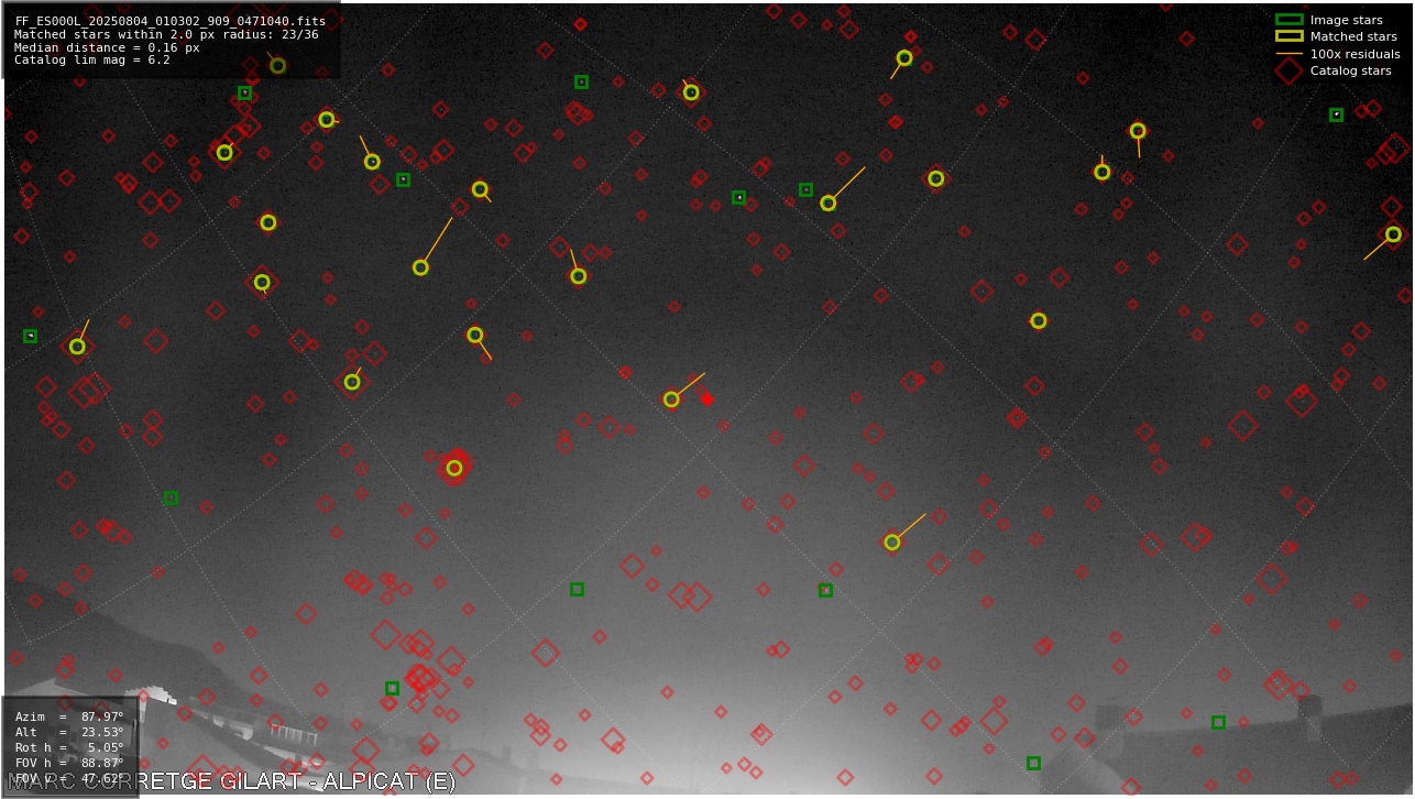Astrometry report