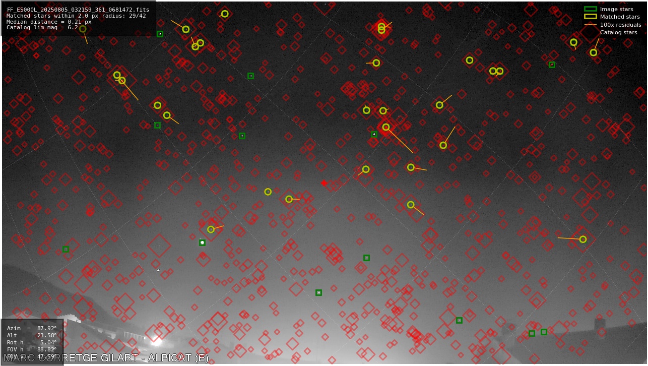 Astrometry report