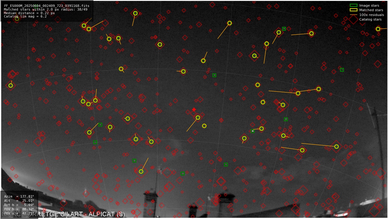 Astrometry report