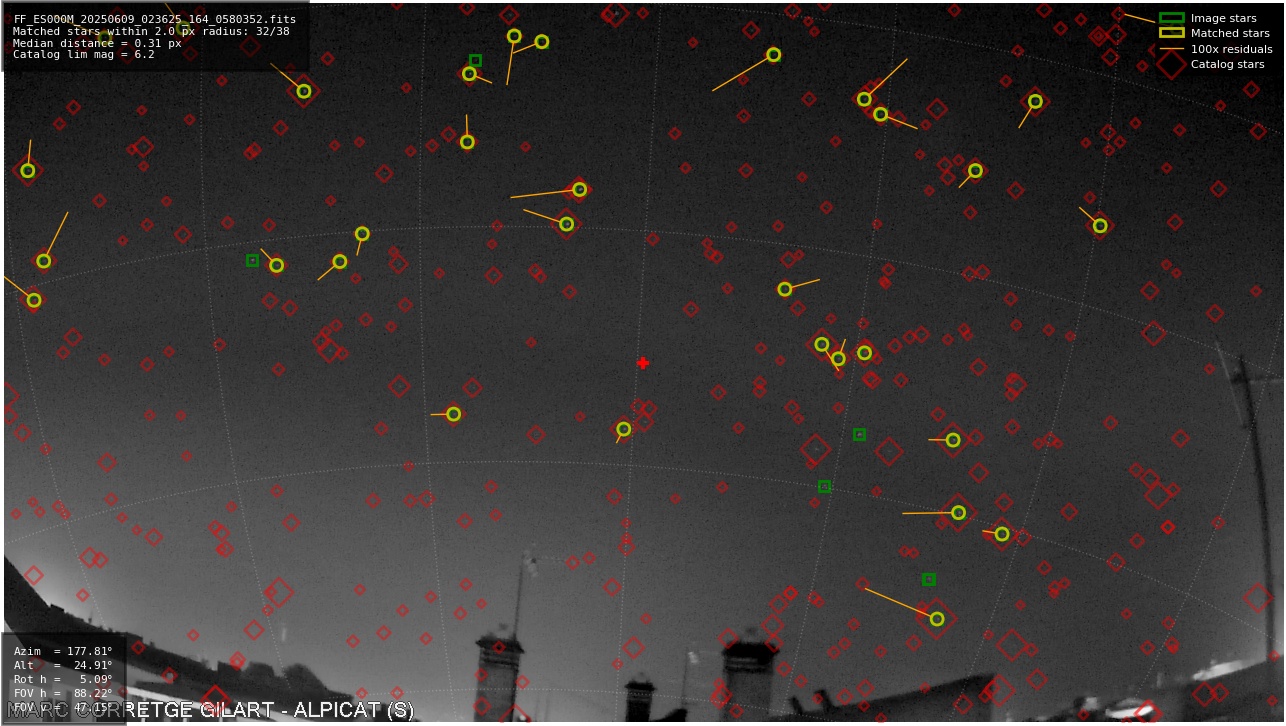 Astrometry report
