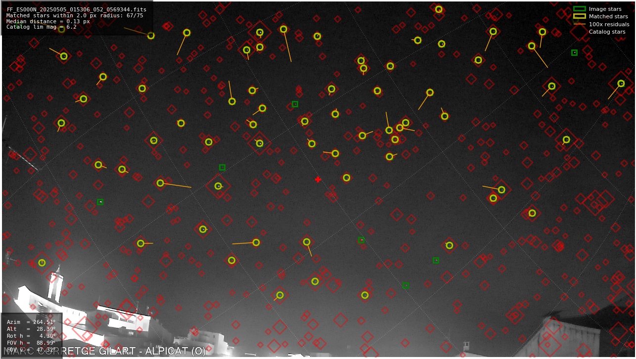 Astrometry report