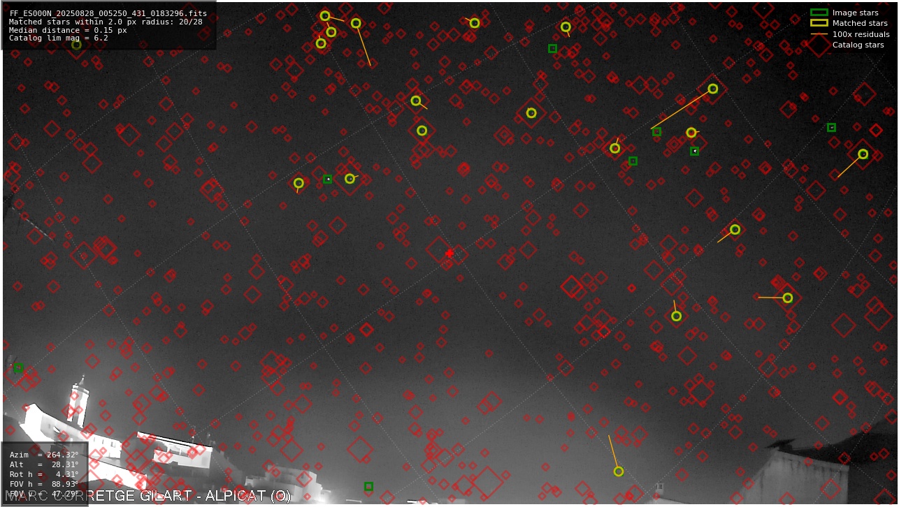 Astrometry report