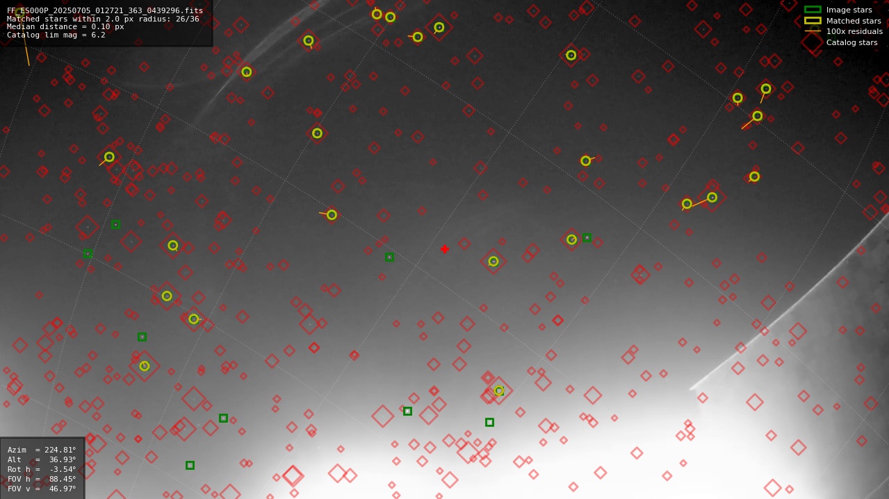 Astrometry report
