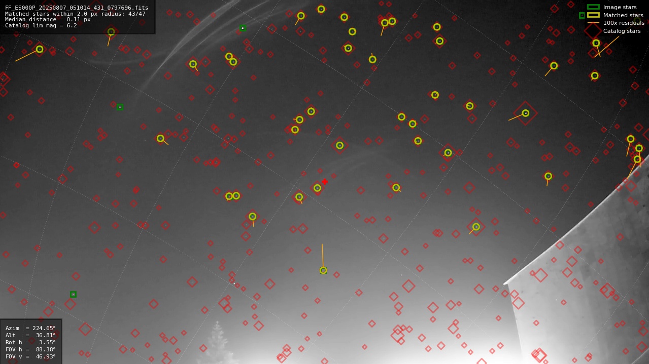 Astrometry report