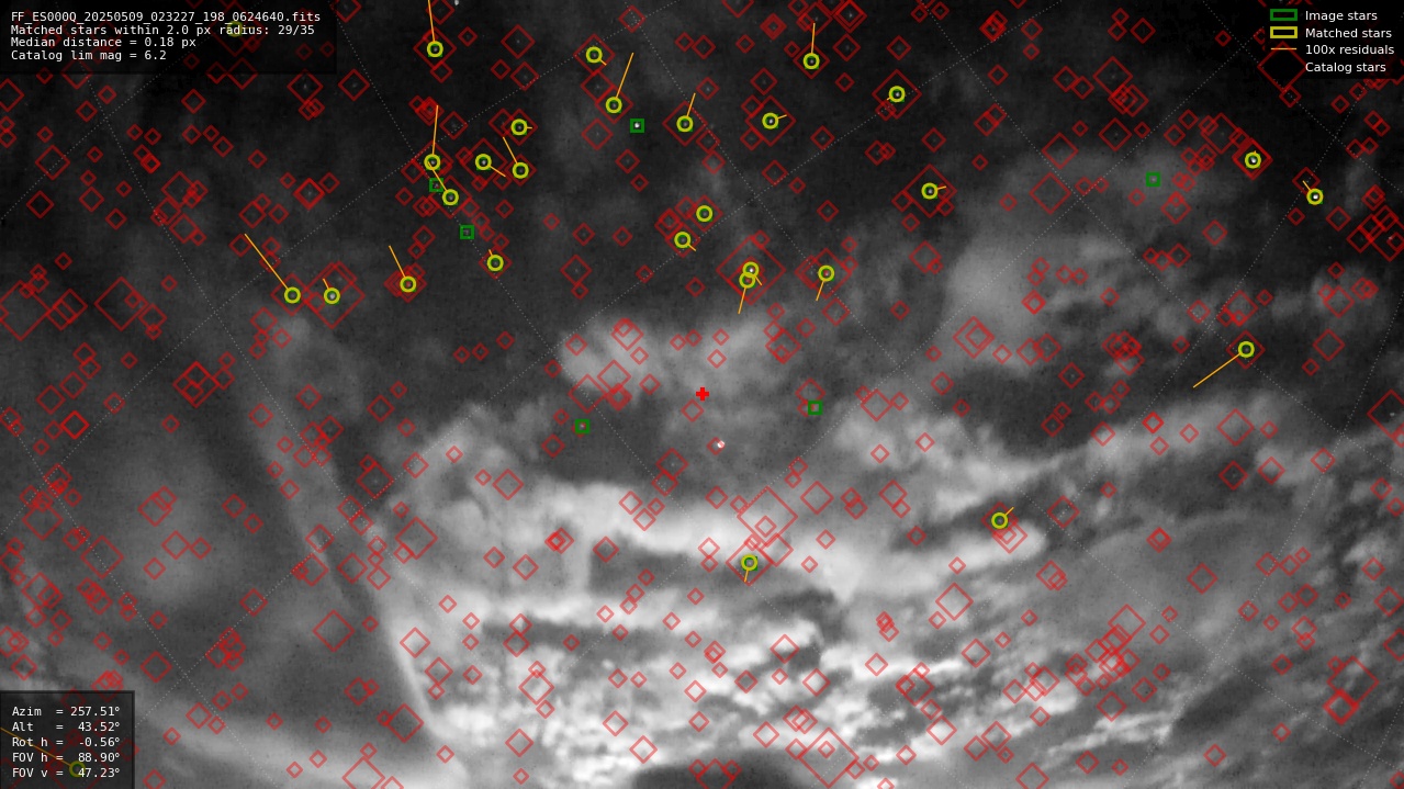 Astrometry report