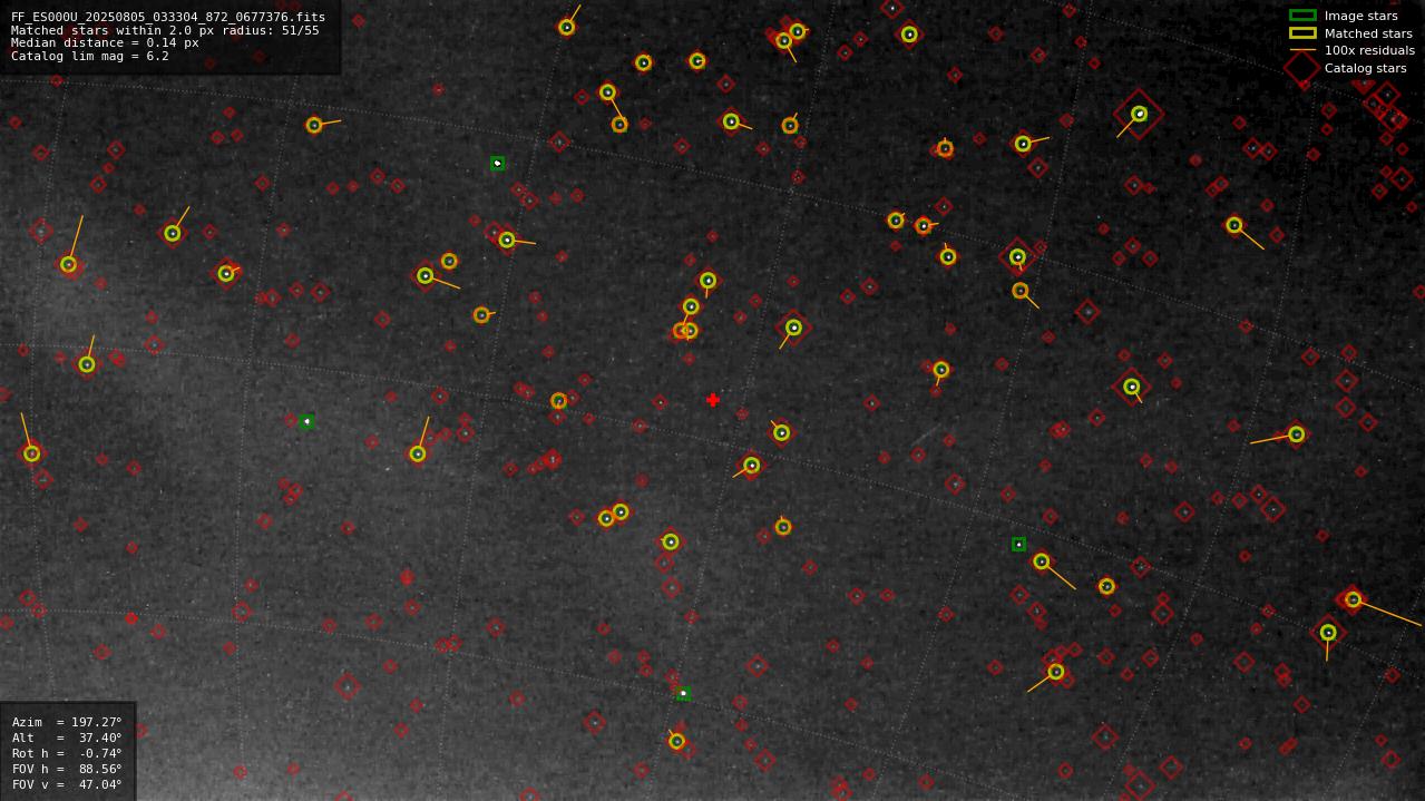 Astrometry report