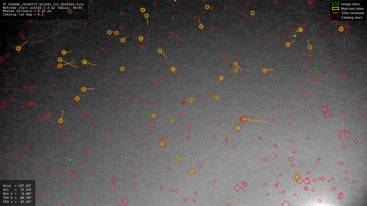 Astrometry report