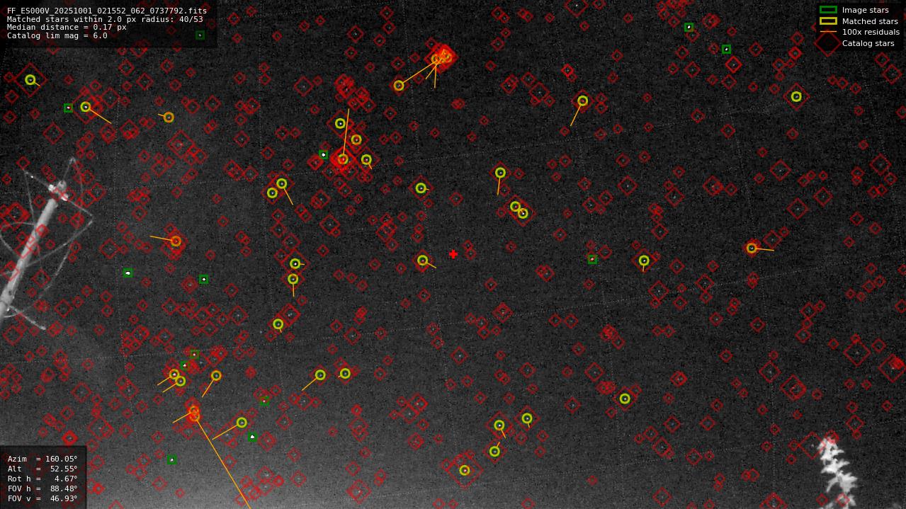 Astrometry report