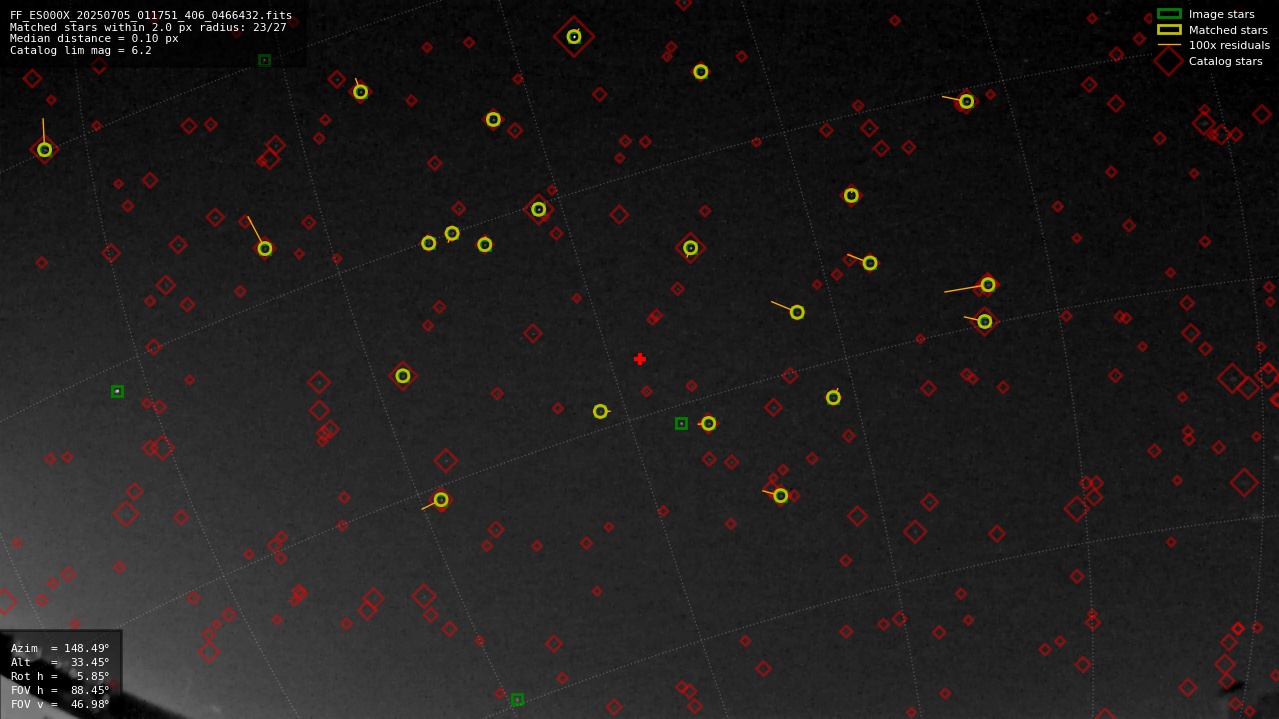 Astrometry report