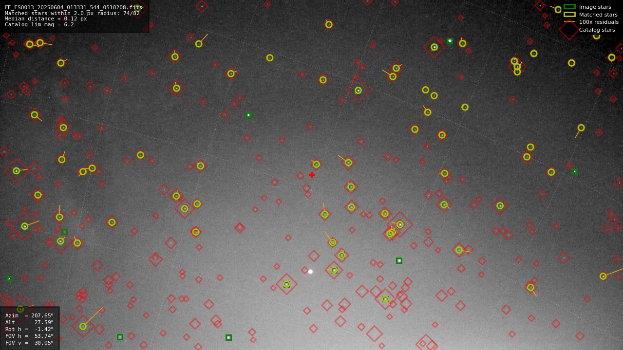 Astrometry report