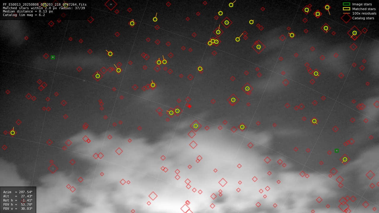 Astrometry report
