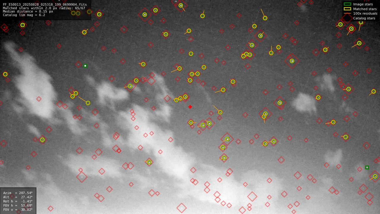 Astrometry report