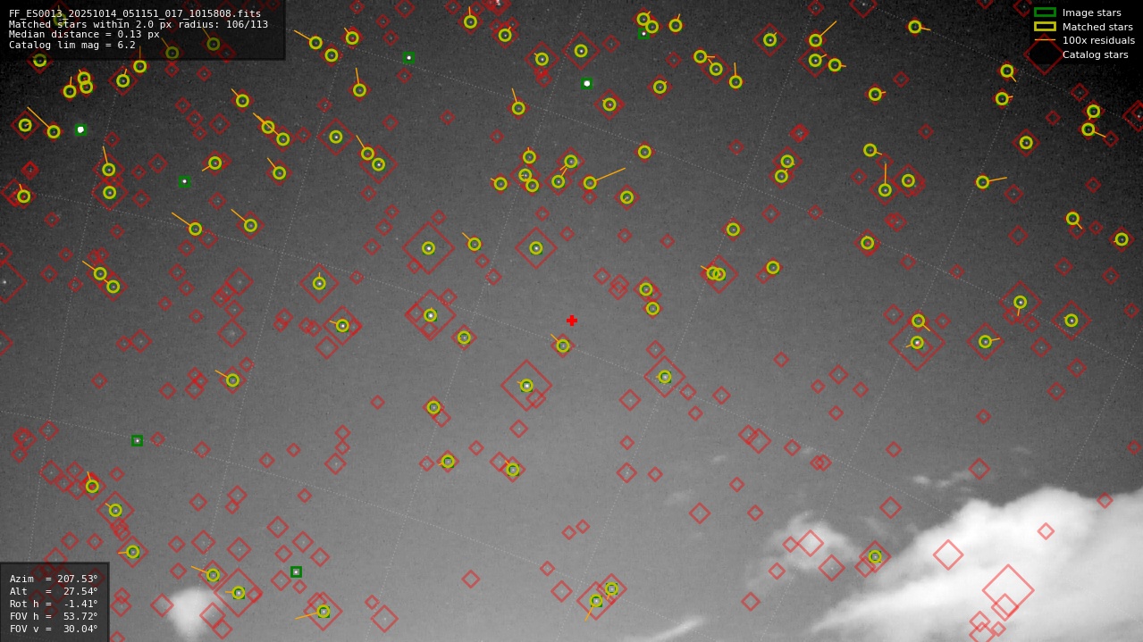 Astrometry report