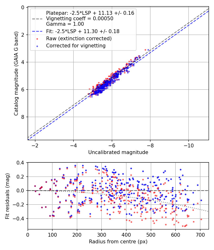 Photometry report