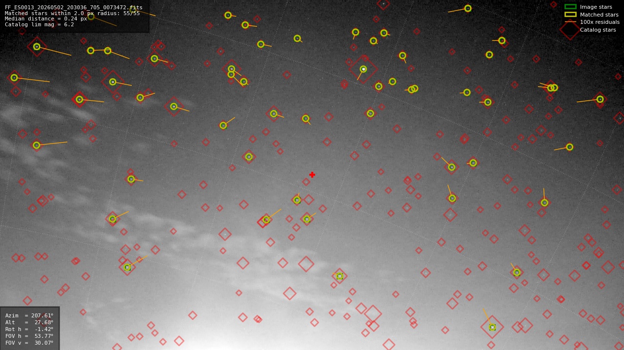 Astrometry report