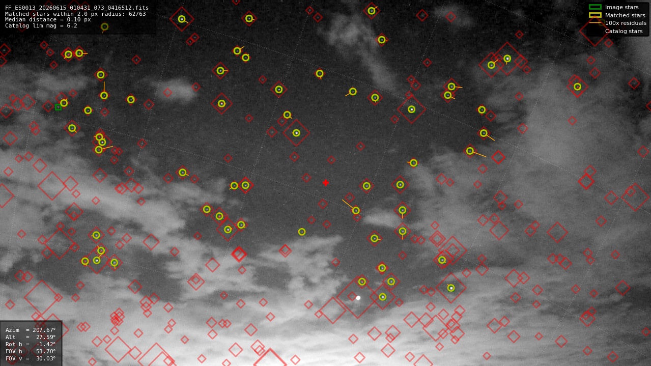 Astrometry report