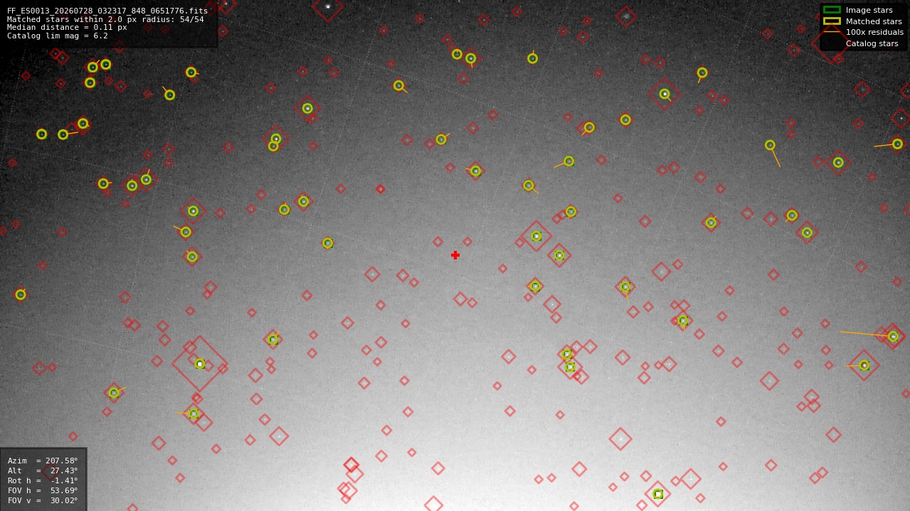 Astrometry report