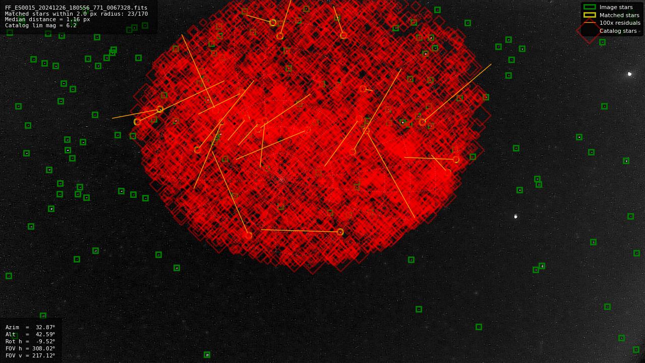 Astrometry report