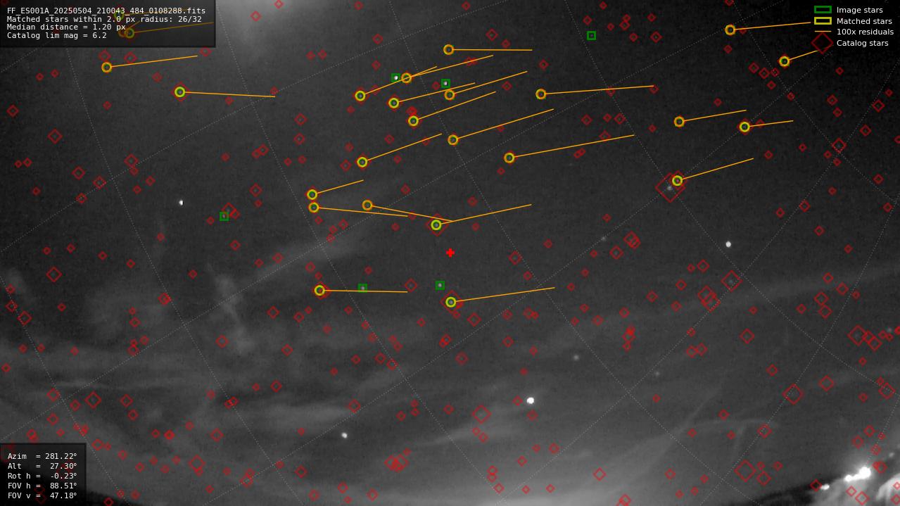 Astrometry report